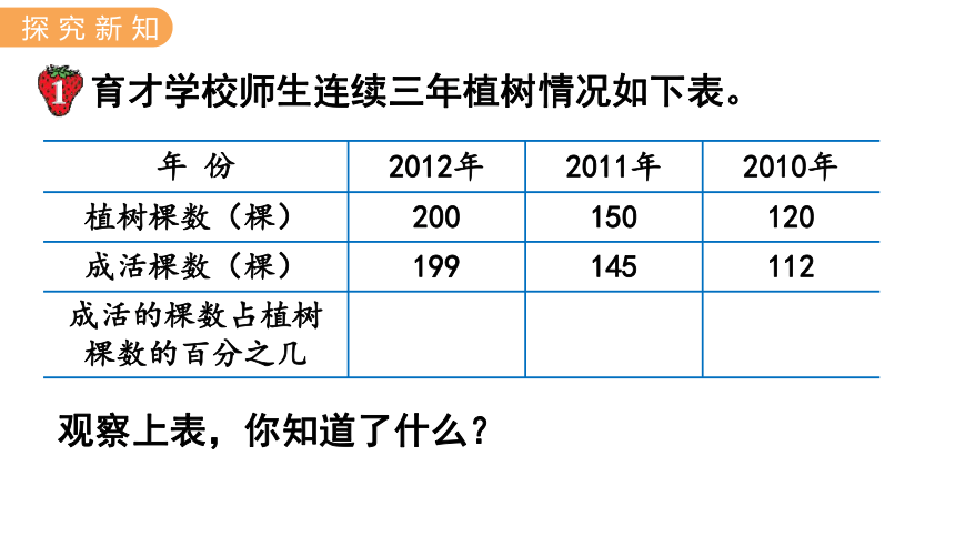 冀教版数学六年级上册3.3求百分数及小数与百分数互化 课件（共18张ppt)