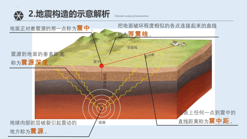 6.2 地质灾害（共25张ppt）