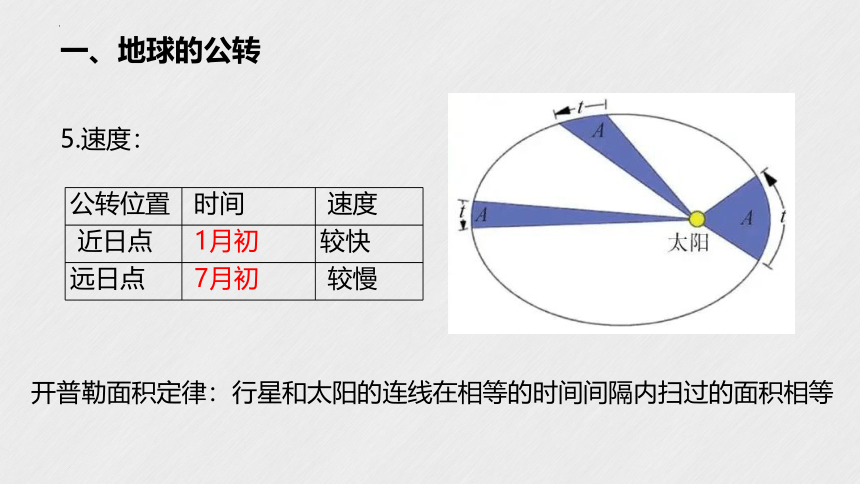 1.2地球公转的意义 课件（48张）