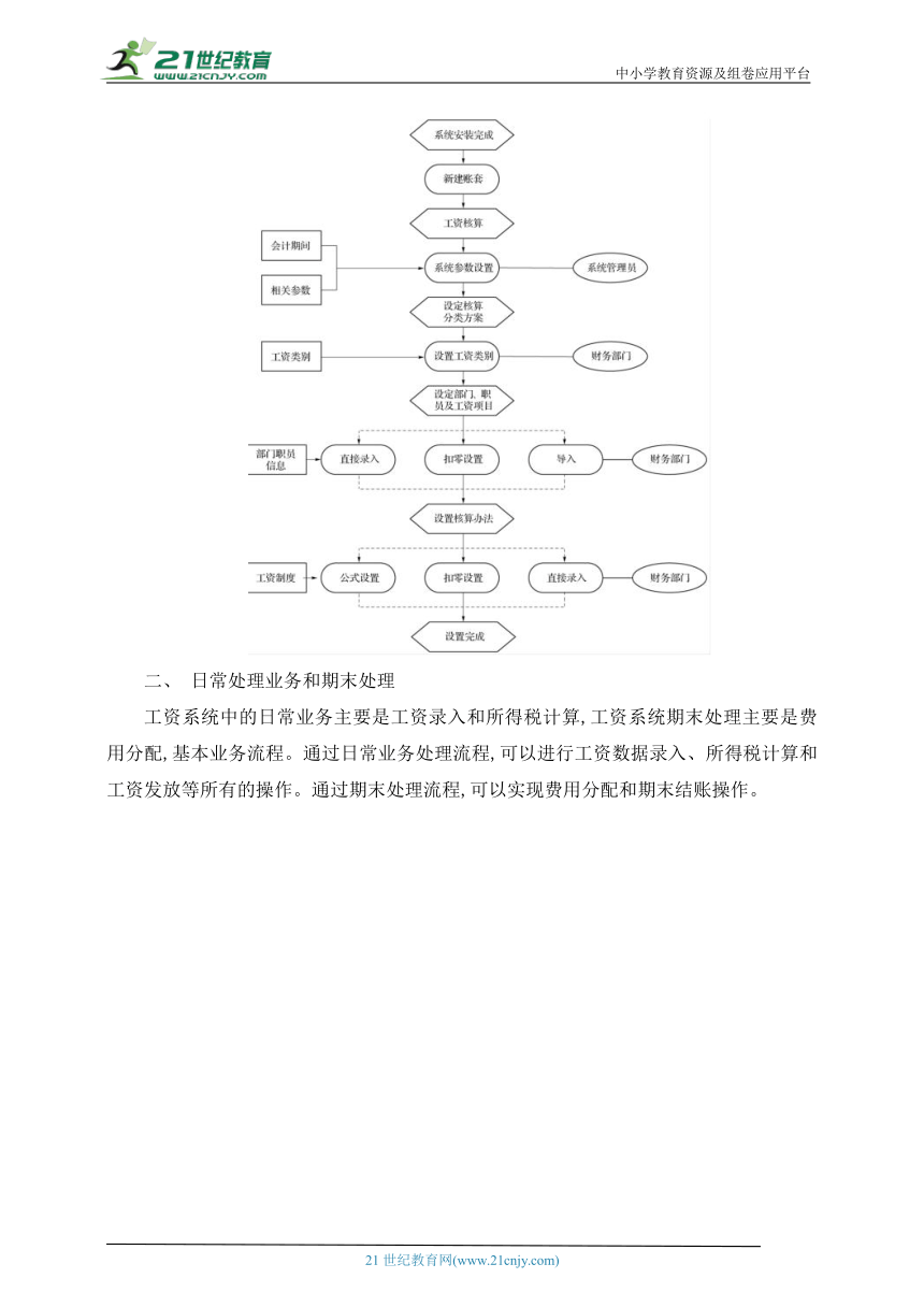 中职－ERP项目实训－06 项目六  工资管理实训 教案