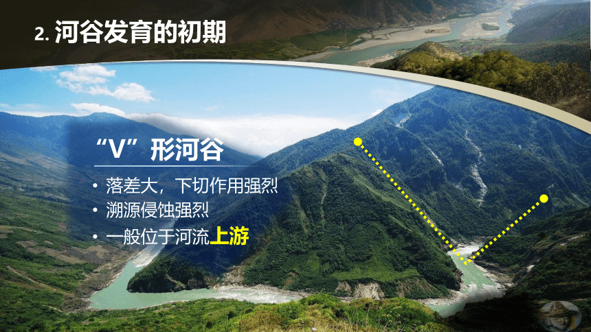 4.3 河流地貌的发育  课件 (共38张PPT)