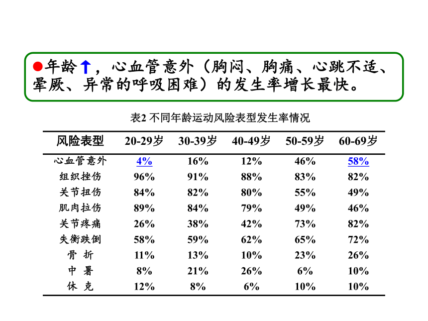 校园足球中的安全防控与急救 （课件） 体育与健康五年级上册  人教版  (共73张PPT)