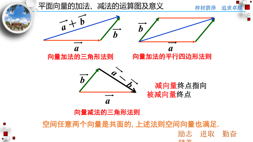 人教A版（2019）选择性必修第一册 1.1.1 空间向量及其线性运算 课件(28张PPT）