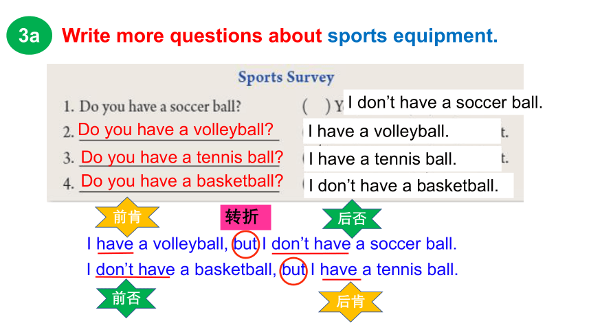 (新课标）Unit 5 Do you have a soccer ball Section B 3a-Self Check 课件 (共21张PPT）