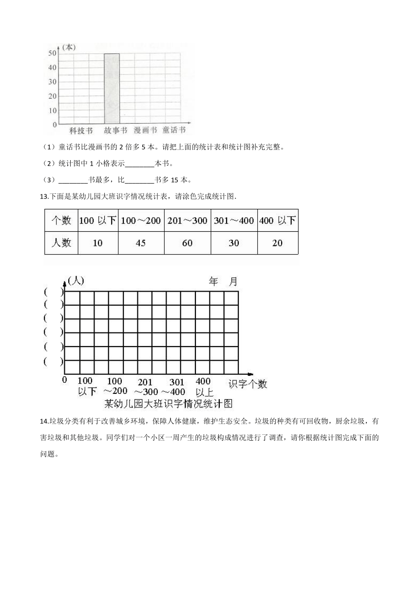 四年级上册数学单元测试-8.条形统计图   北京版（含答案）