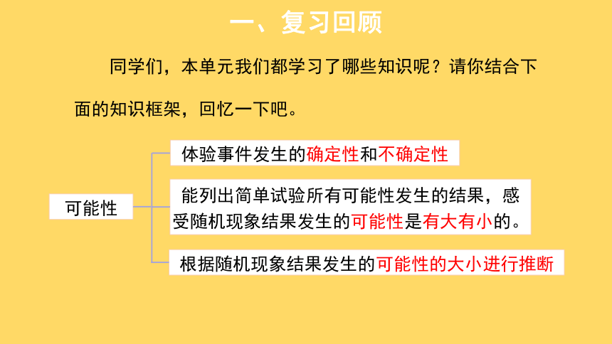 第4单元可能性整理与复习示范课件（共14张ppt）