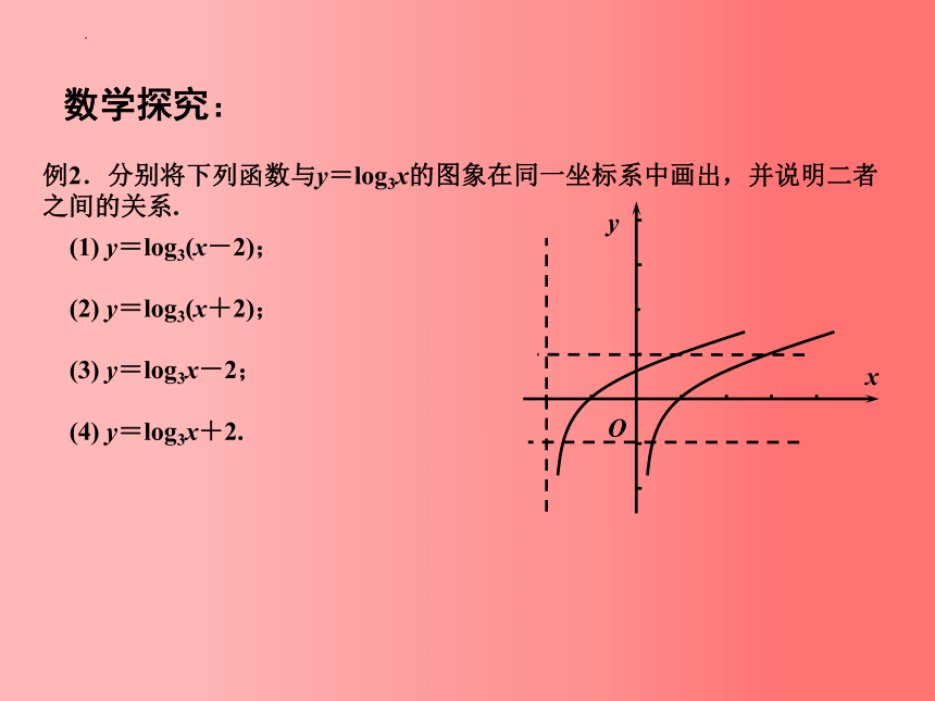 6.3  对数函数（2）（课件）-苏教版高一数学必修第一册(共18张PPT)