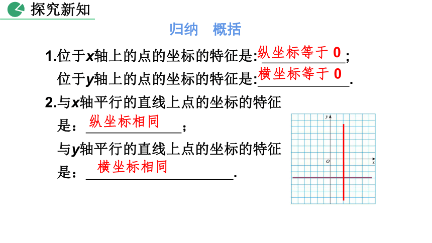 北师大版八年级数学上册3.2 平面直角坐标系课件（第2课时 22张）