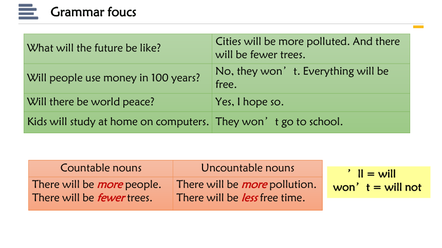 Unit 7 Will people have robots Section A(Grammar focus-3c) 原创教学课件(共27张PPT)