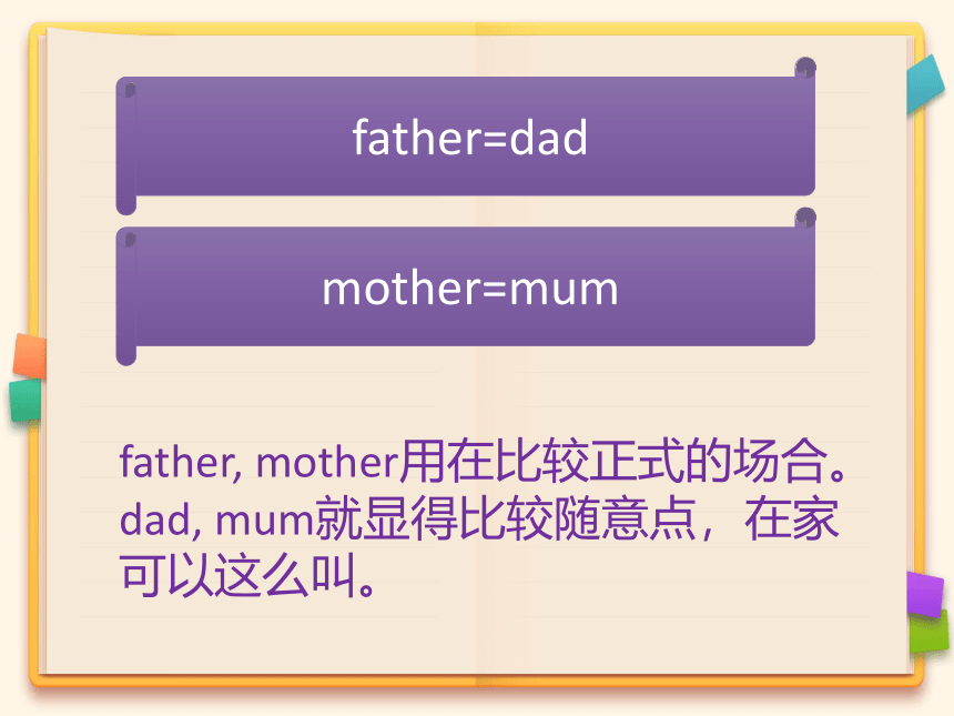 Unit3 This is my father.lesson13 课件(共15张PPT)