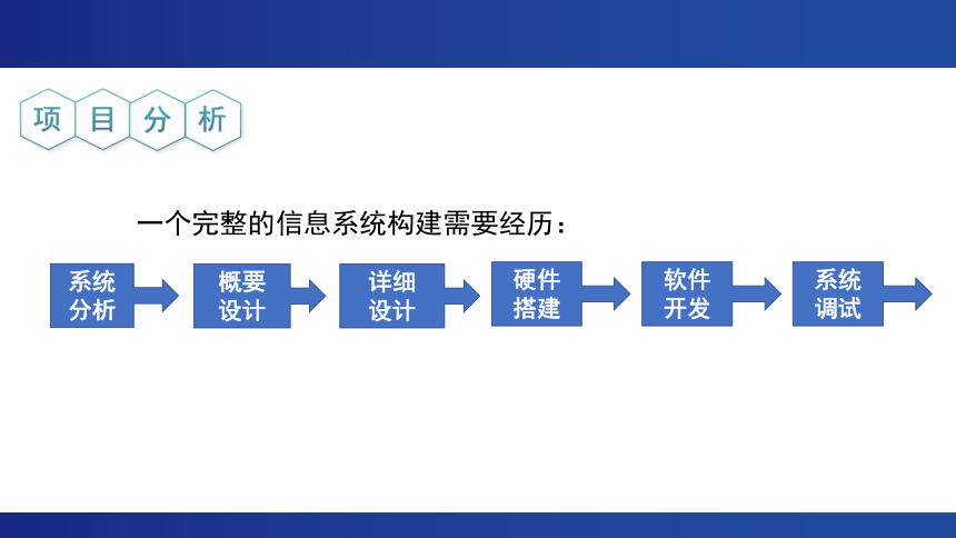 项目挑战：室内环境数据的可视化 课件（15张PPT）