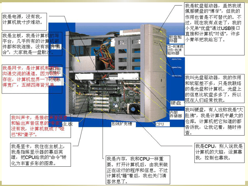 第1单元 微项目1 探究计算机的硬件组成 课件 (共20张PPT)