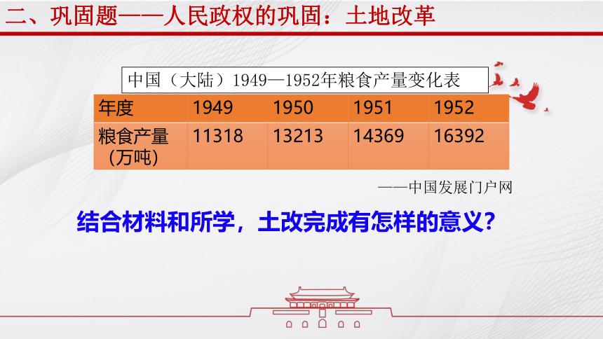纲要（上）第26课 中华人民共和国成立和向社会主义的过渡 课件（37张PPT）