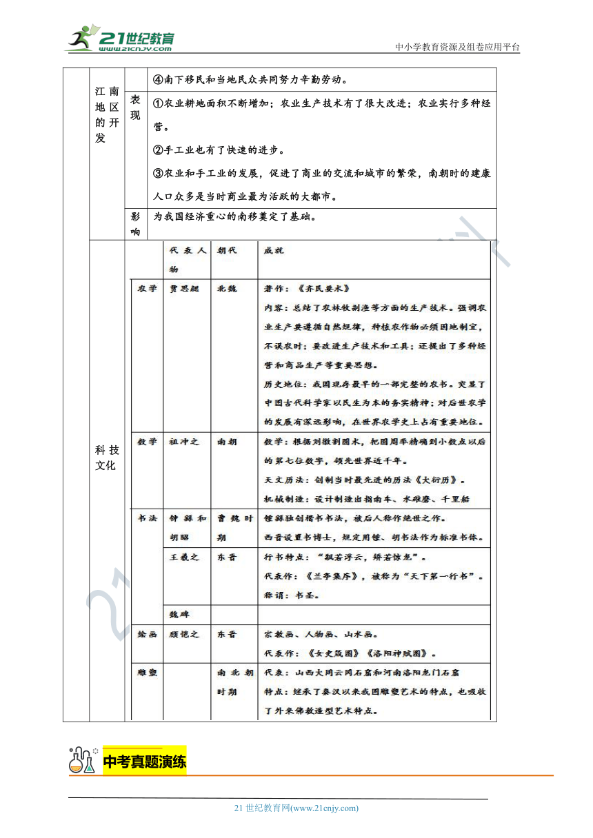 第四单元  三国两晋南北朝时期：政权分立与民族交融    单元总结与复习学案（含解析）