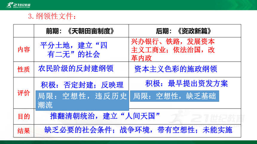 第17课  国家出路的探索和列强侵略的加剧 课件