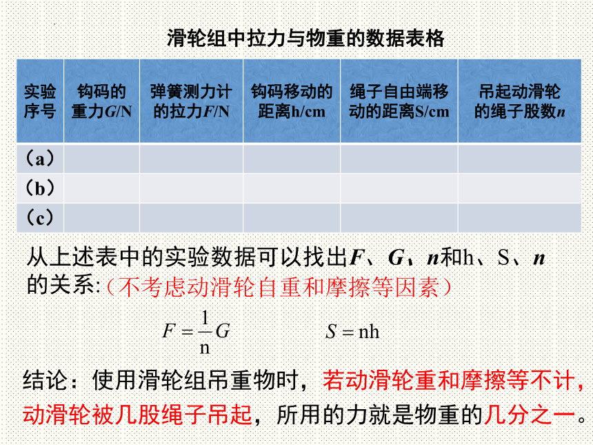 6.6 探究滑轮的作用 课件 2021-2022学年沪粤版物理八年级下册(共20张PPT)