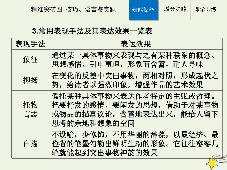 2021高考语文二轮复习第一部分专题二精准突破四散文技巧语言鉴赏题课件(35张ppt）