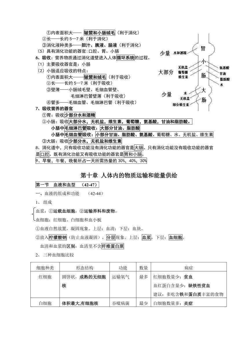 2022-2023学年苏教版生物七年级下册期末复习知识点梳理