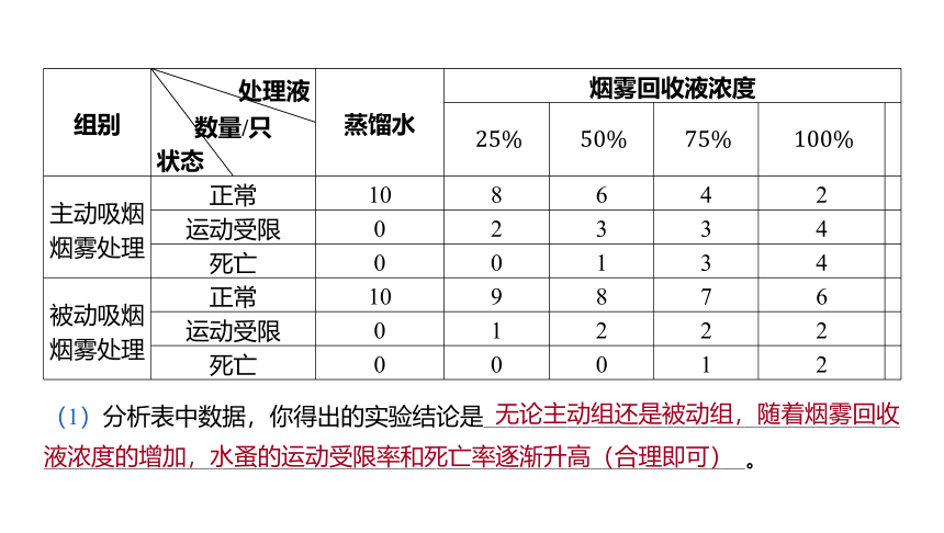 2024河南中考生物一轮复习第八单元 健康地生活课件（60张PPT)