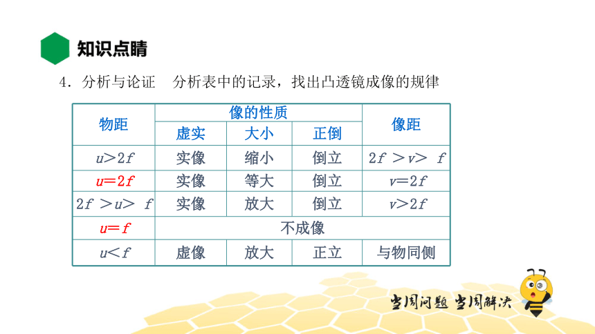 物理八年级-5.3【知识精讲】探究凸透镜成像规律（18张PPT）