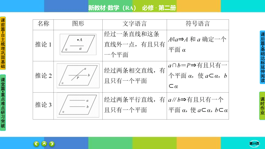 8-4-1平面 -高中数学 人教A版 必修二 同步 课件（共67张PPT）