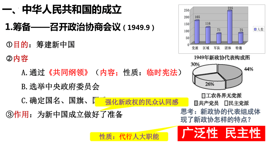 第26课 中华人民共和国成立和向社会主义过渡 课件（共33张PPT）2023-2024学年高中历史统编版（2019）必修中外历史纲要上册
