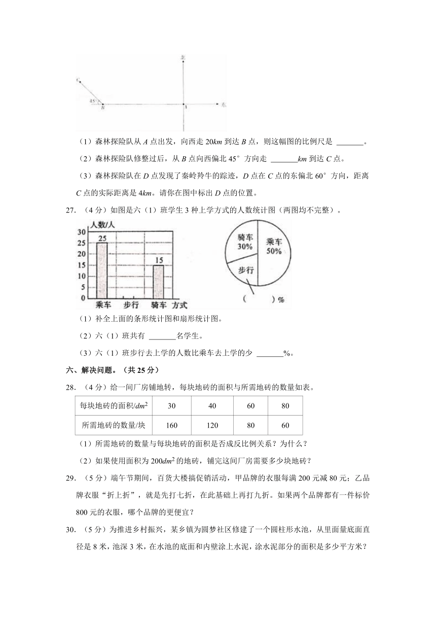 2022年陕西省安康市岚皋县小升初数学试卷（含答案）