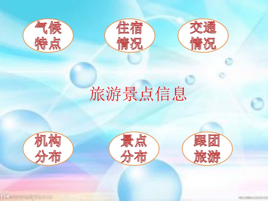 冀教版三年级下册信息技术 21.网络助我游 课件（9ppt）