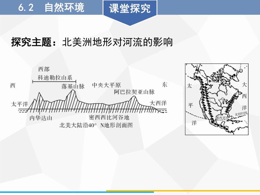 人教版七年级下册地理课件 6.2  自然环境(共54张PPT）