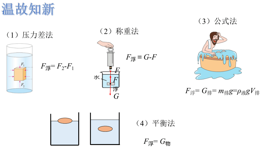 9.3物体的浮与沉 —2020-2021学年沪科版八年级物理下册课件（18张PPT）