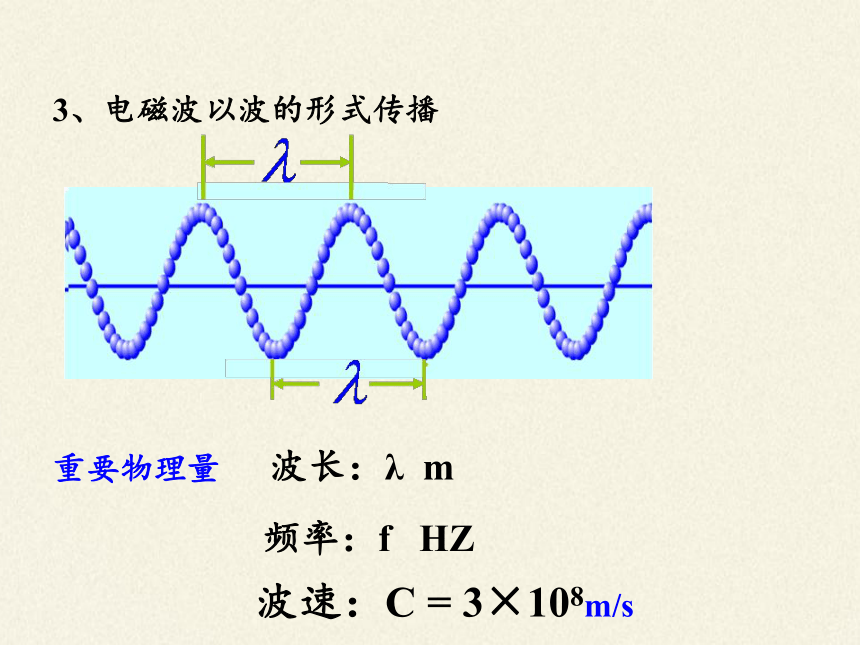 人教版九年级全一册 物理 课件 21.2电磁波的海洋（24张ppt）