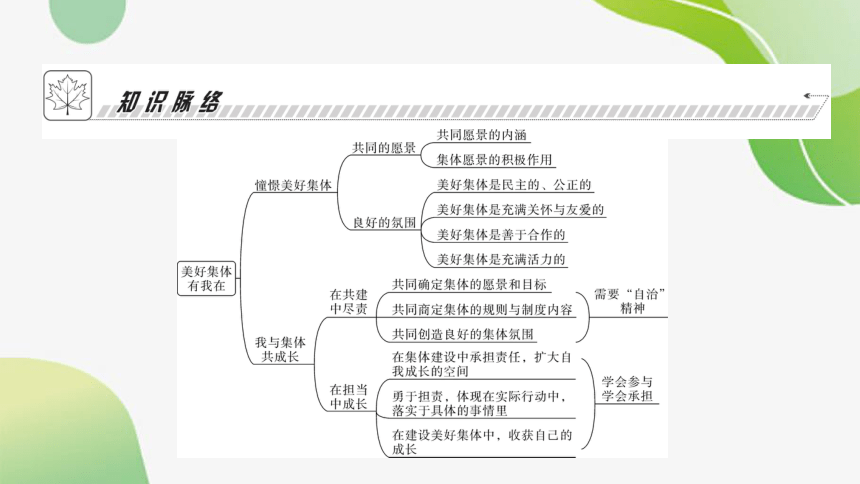 8.1 憧憬美好集体 学案课件(共24张PPT)