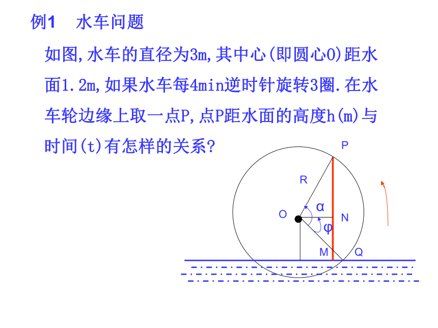1.8  三角函数的简单应用 高一数学(北师大版2019必修第二册） (共60张PPT)