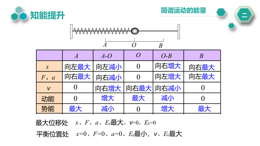 2.3 简谐运动的回复力和能量 课件(共21张PPT) 高二上学期物理人教版（2019）选择性必修第一册