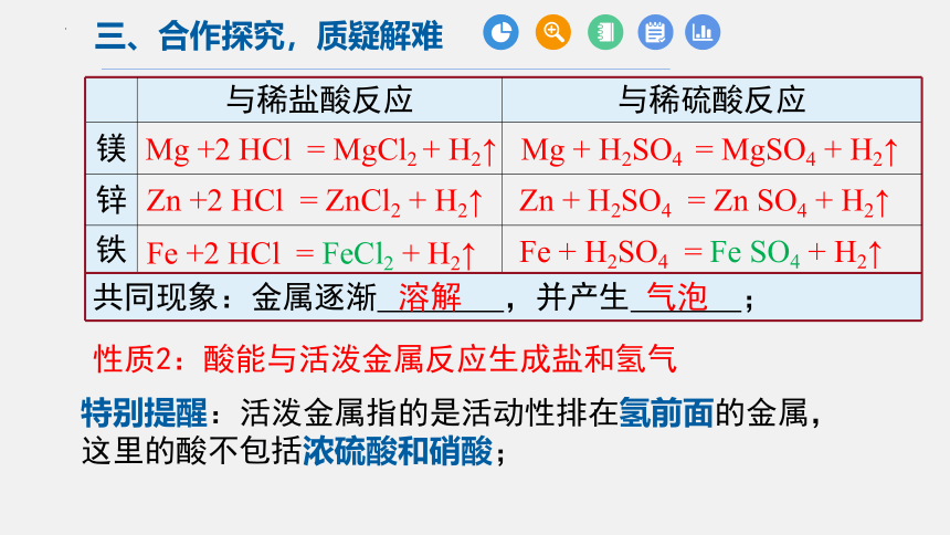 人教版九年级化学下册第十单元课题1《常见的酸和碱 酸的化学性质》（课件30页