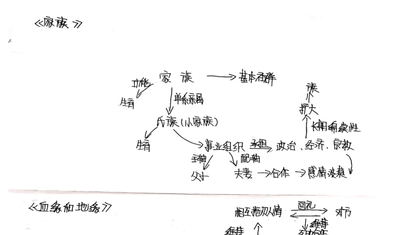 第五单元 《乡土中国》以写促读活动课件(共27张PPT) 2022-2023学年统编版高中语文必修上册