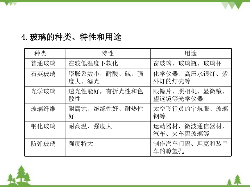 鲁教版九年级化学下册 第十一单元 第二节  化学与材料研制  课件(共23张PPT)