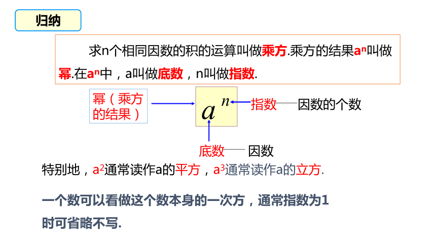 冀教版数学七年级上册1.10  有理数的乘方 同步课件(共21张PPT)