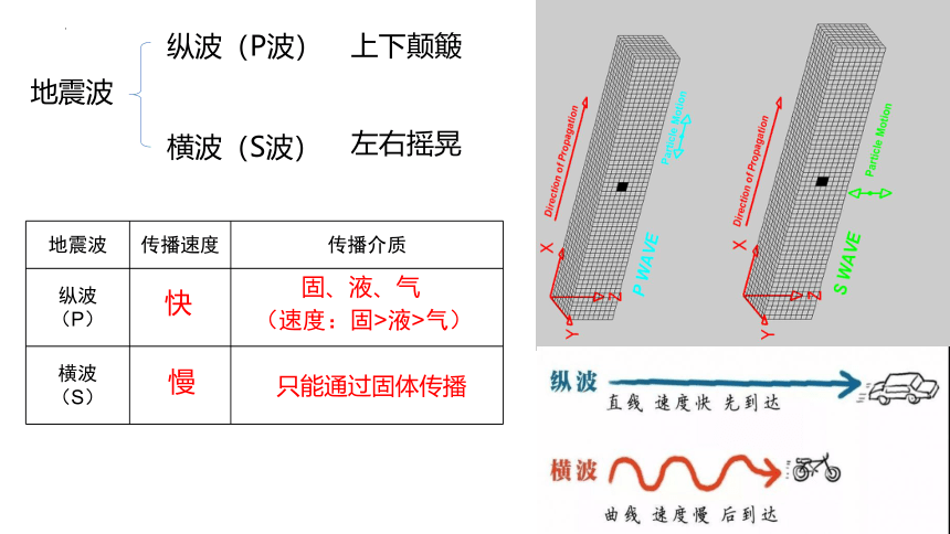 1.4地球的圈层结构课件（28张）