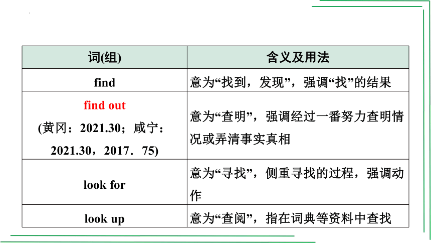 【人教2023中考英语一轮复习课件】教材考点分册分层讲练01.  七(上) Units 1～4(含Starter)