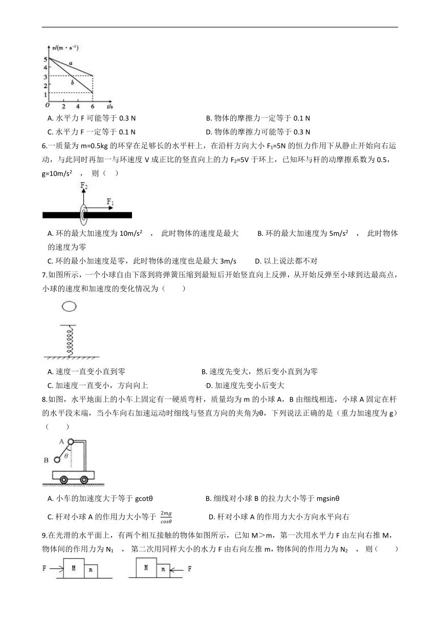 2021届高考二轮复习专题突破 专题十三 牛顿第二定律及其应用（含解析）