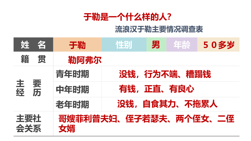 【新课标·备课先锋】第16课 我的叔叔于勒 第2课时 课件(共27张PPT)