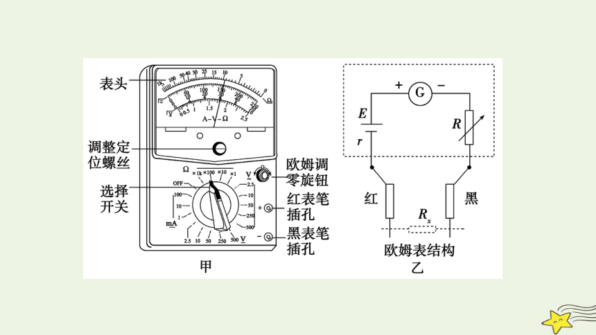 新高考2023版高考物理一轮总复习第8章实验13用多用电表测量电学中的物理量课件（共51张ppt）