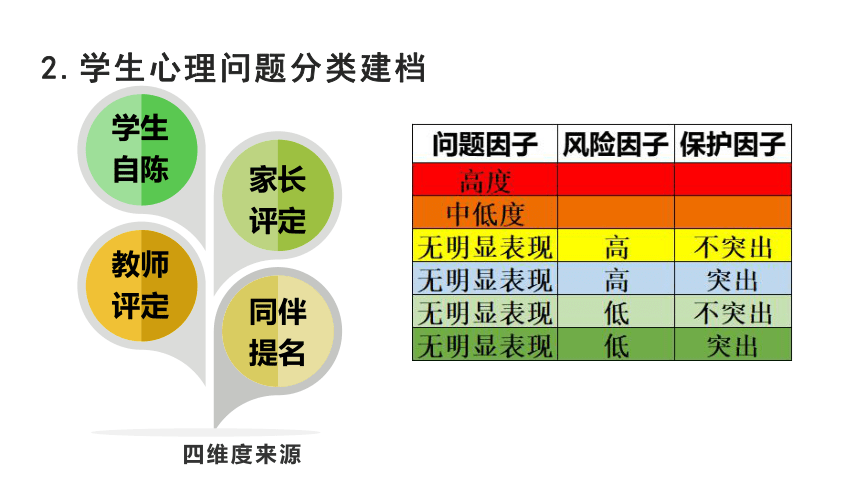 学生心理问题监测预警与心理档案建设和利用（课件）