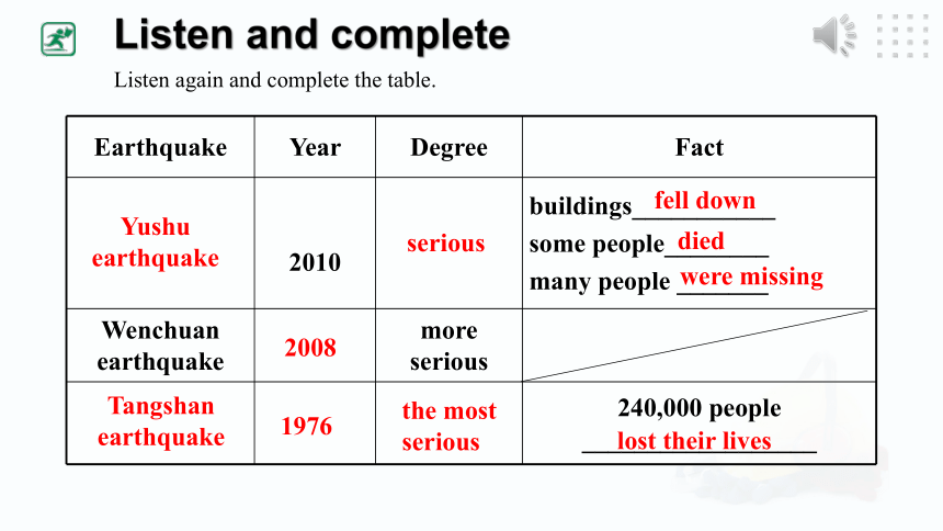 Unit 4 Our World Topic 2 How can we protect ourselves from the earthquake?Section A课件+内嵌音频