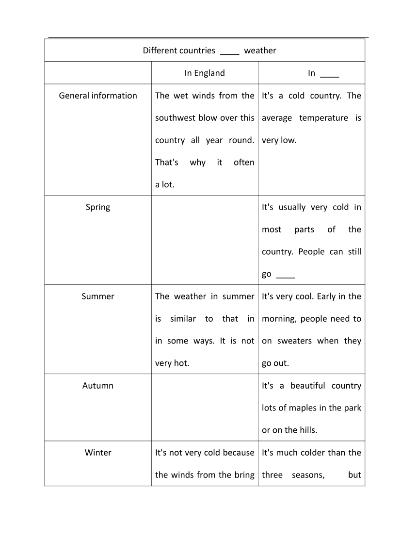 2022-2023学年外研版七年级下册英语期末专练15（时文阅读+完型填空）（含答案）