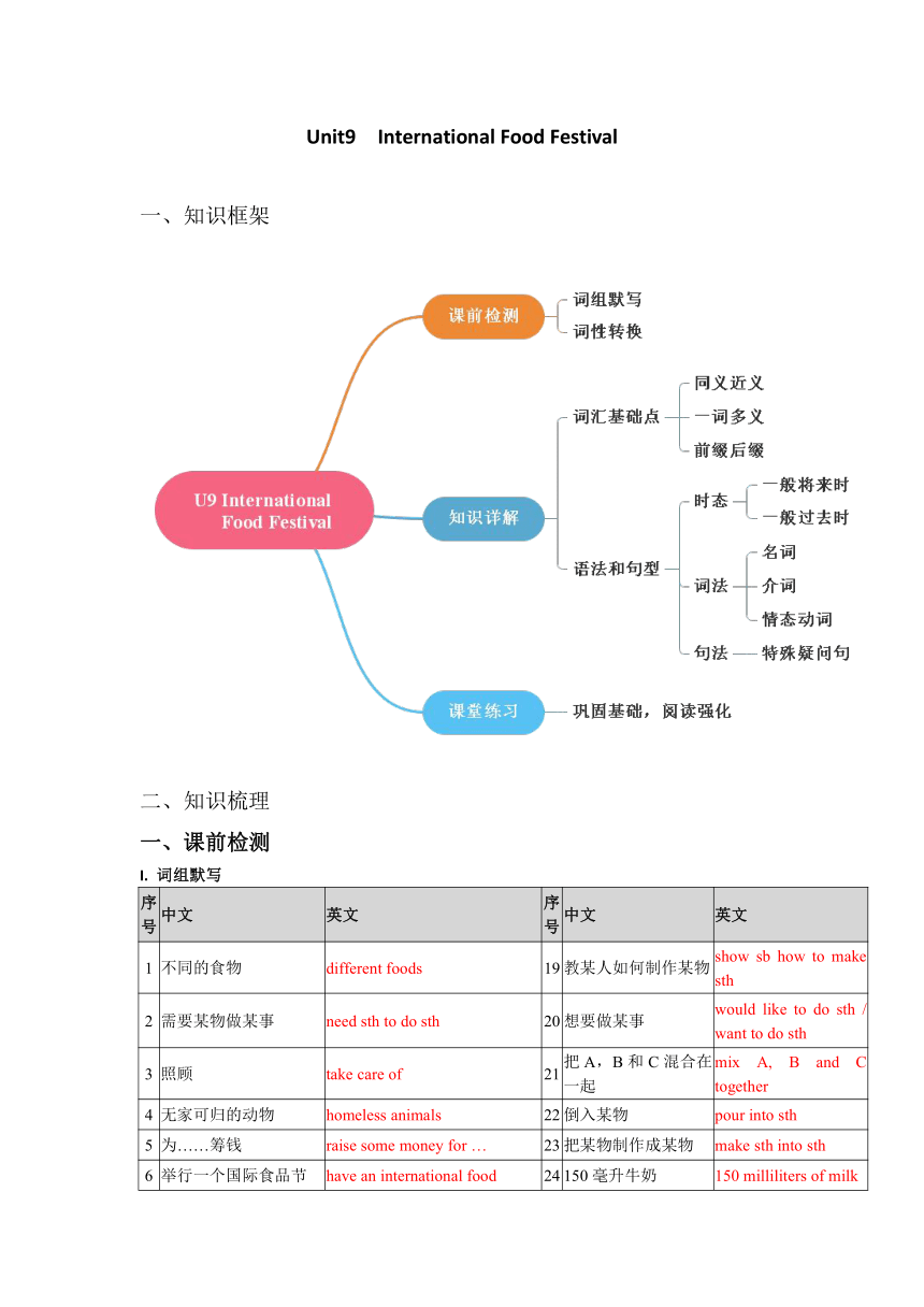 牛津上海版英语七年级上册Module 3 Unit 9 International Food Festival同步教案（含答案）