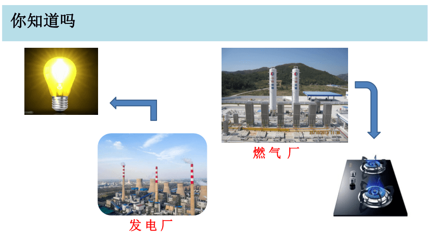 教科版（2017秋） 五年级下册3.5合理利用能源（课件）(共13张PPT)