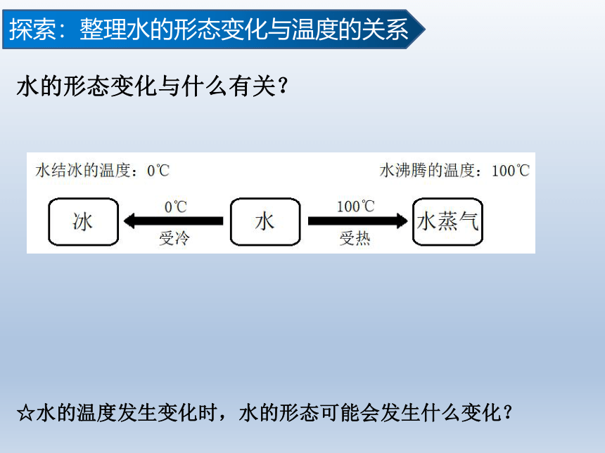 教科版（2017秋） 五年级下册4.1 温度与水的变化  课件(共13张PPT)