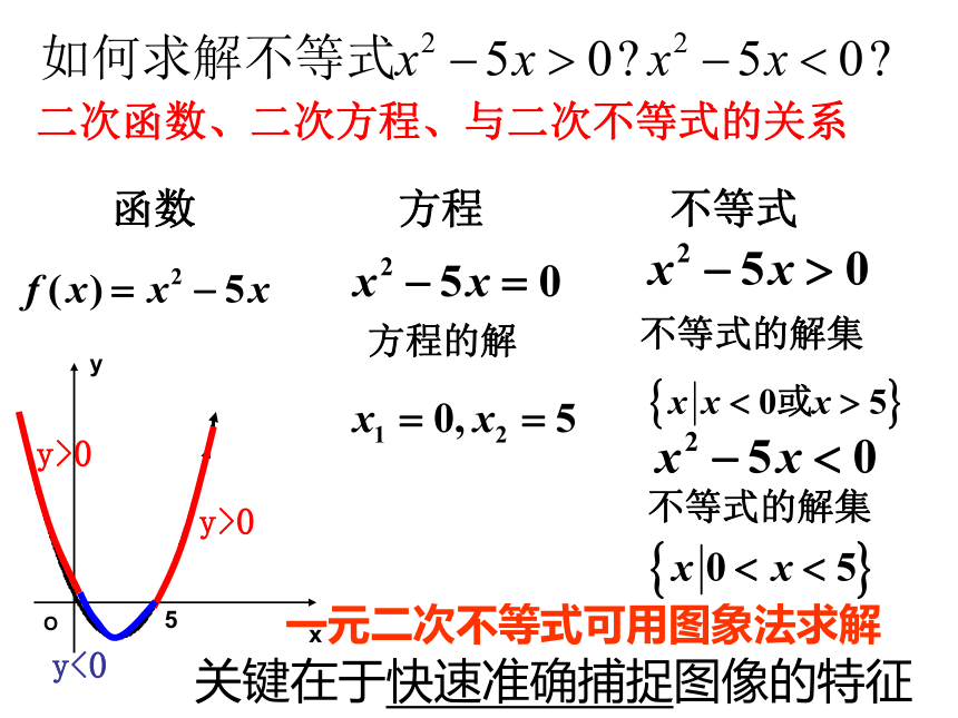 人教B版（2019）必修 第一册一元二次不等式及其解法课件(共17张PPT)